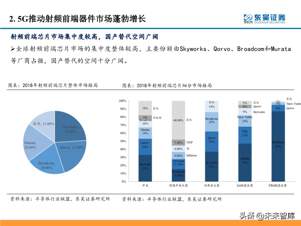 5G产业链投资机会大盘点：5G风来，百花齐开（99页）