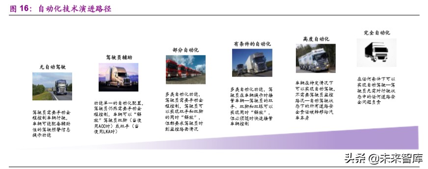 燃料电池产业前沿分析：氢能重卡行业专题报告