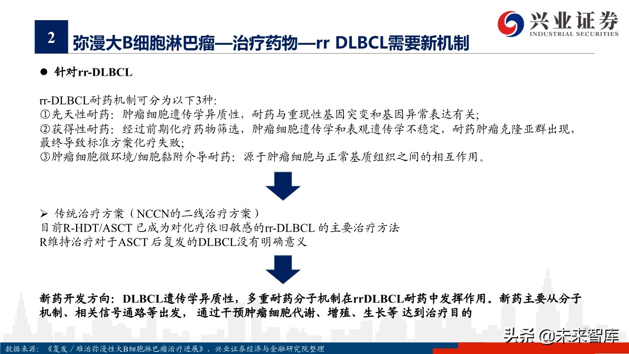 医药行业专题报告：淋巴瘤诊疗指南与药物梳理