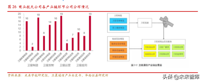 卫星物联网行业深度研究：低轨道高频卫星通信专题