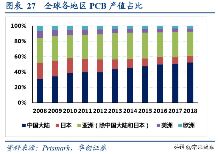 柔性电路板行业深度报告：苹果复兴推动行业持续成长