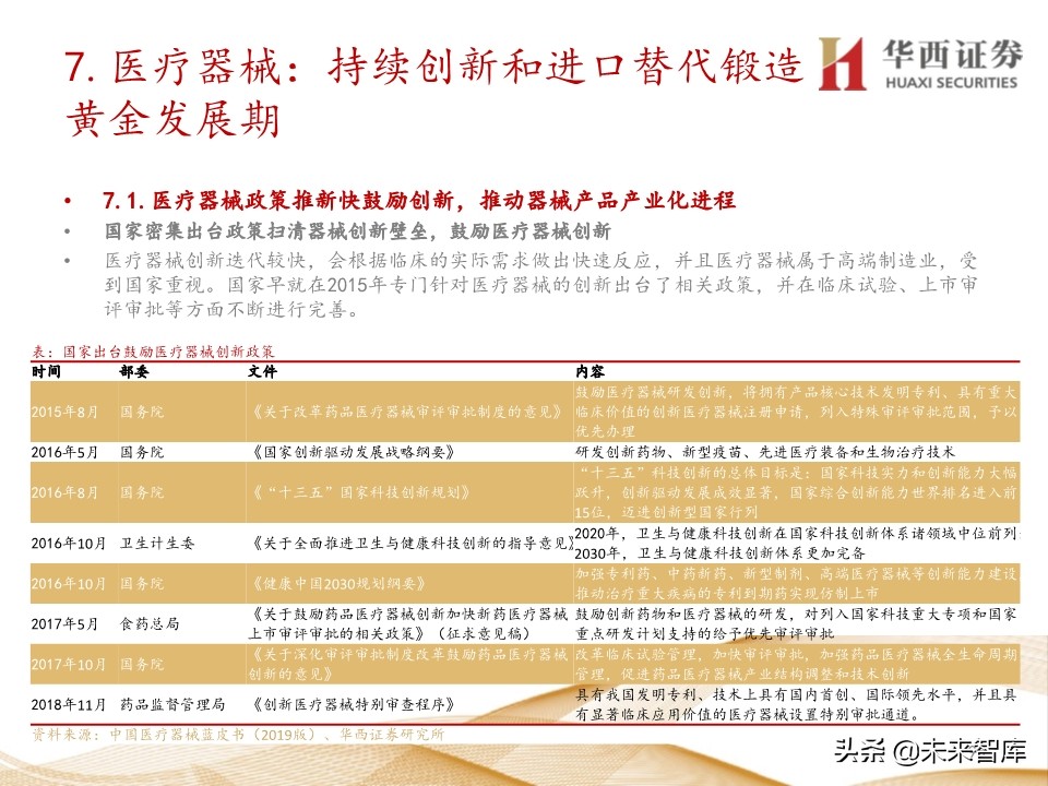 2020年医药行业投资策略：布局黄金赛道稀缺标的（109页）