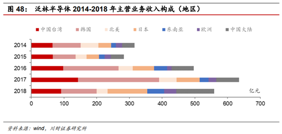 半导体及半导体设备行业深度研究报告