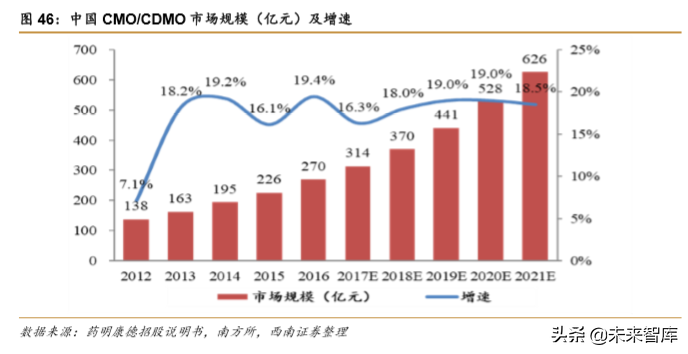 药明康德：创新药新时代，一体化赋能平台