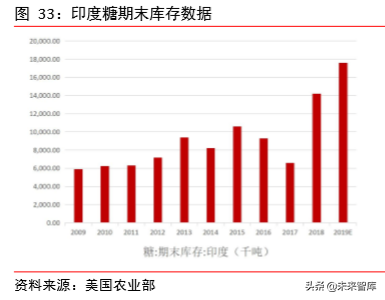 食糖行业深度报告：减产与去库存是全球糖业主旋律