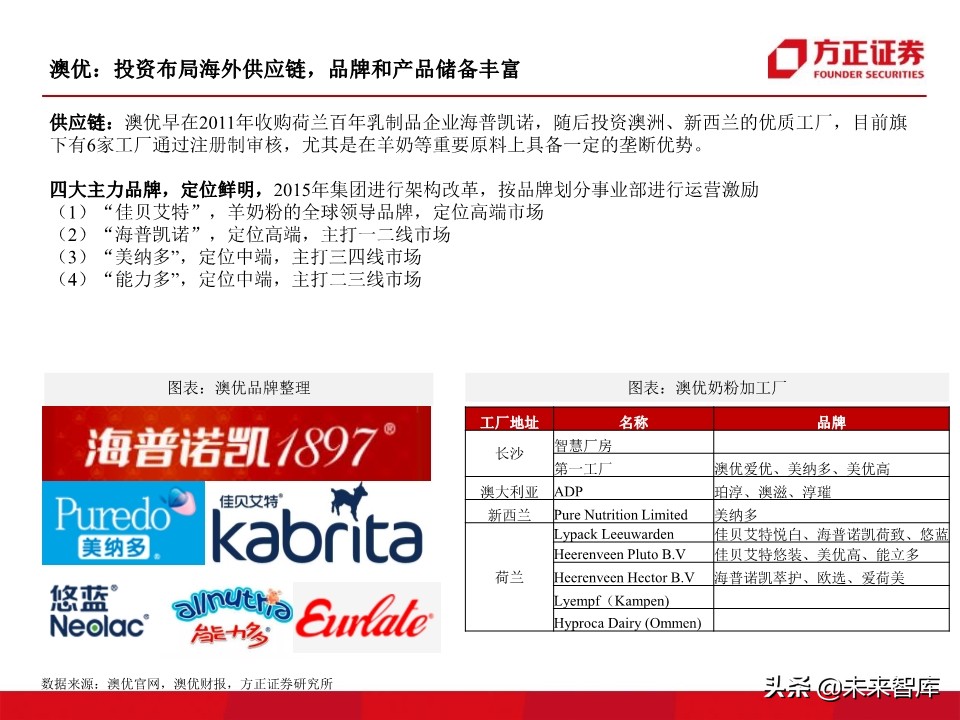 母婴奶粉行业深度研究：奶粉品牌二十年沉浮录（93页）