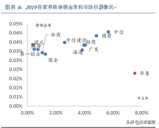 华泰证券深度解析：科技赋能、战略前瞻的行业先行者