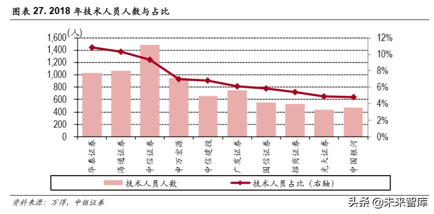 华泰证券深度解析：秣马厉兵深耕财管，基金投顾御风而行