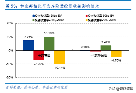 中国平安深度解析：深度分析，九层之台起于累土