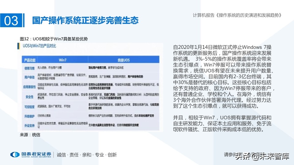 计算机操作系统的历史演进和未来趋势