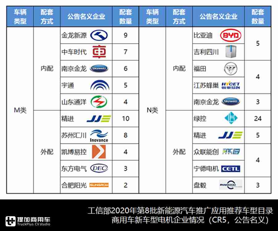 时代双菱汽车价格图片(372款商用车 价格百科