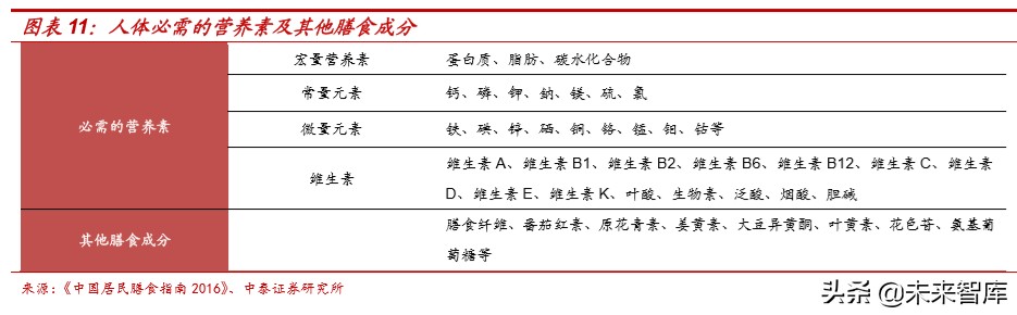 食品饮料行业深度报告：抗疫，从合理饮食开始