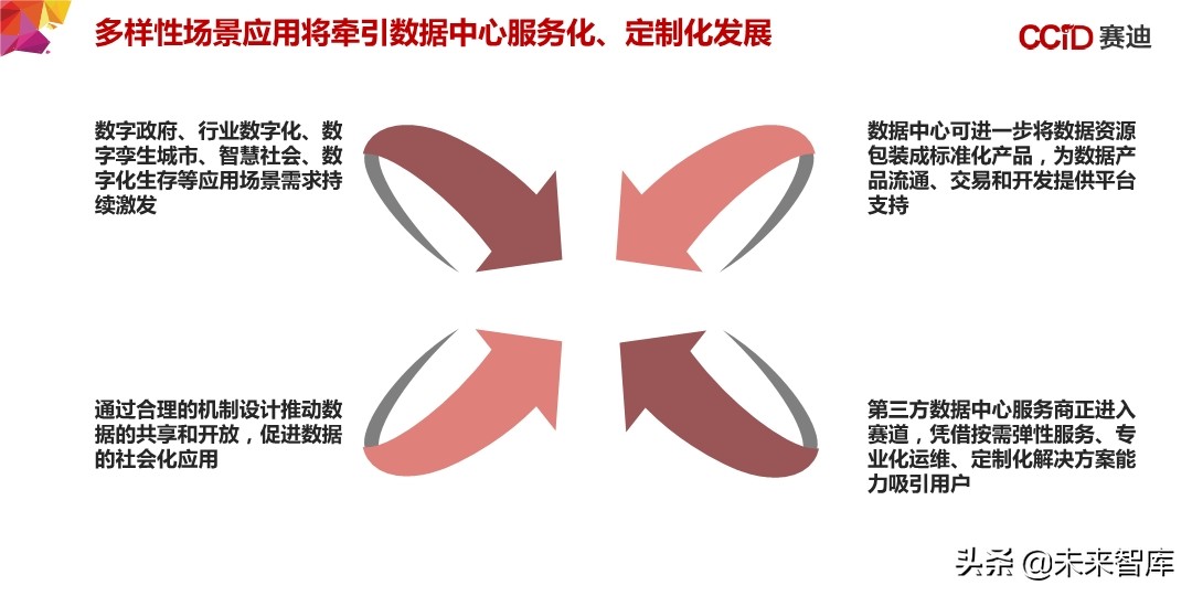 中国“新基建”发展研究报告：156页深度解读