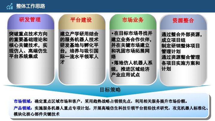 管理工具推荐：HRG康养所战略规划（商业计划书）