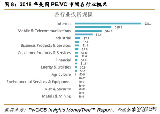 中美创投市场分析：中美PE／VC年度分析与展望