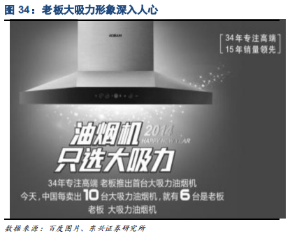 家电行业专题报告：品牌策略从单一到多元的必经之路