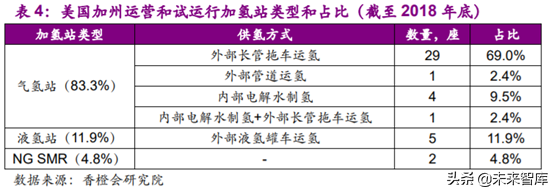 燃料电池专题报告之加氢站深度研究