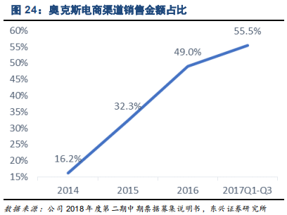 家电行业专题报告：品牌策略从单一到多元的必经之路
