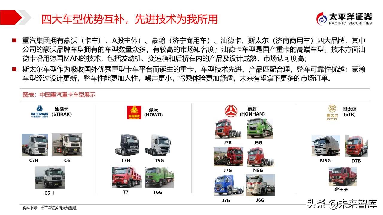 商用车行业专题报告：中国重汽，国之重器