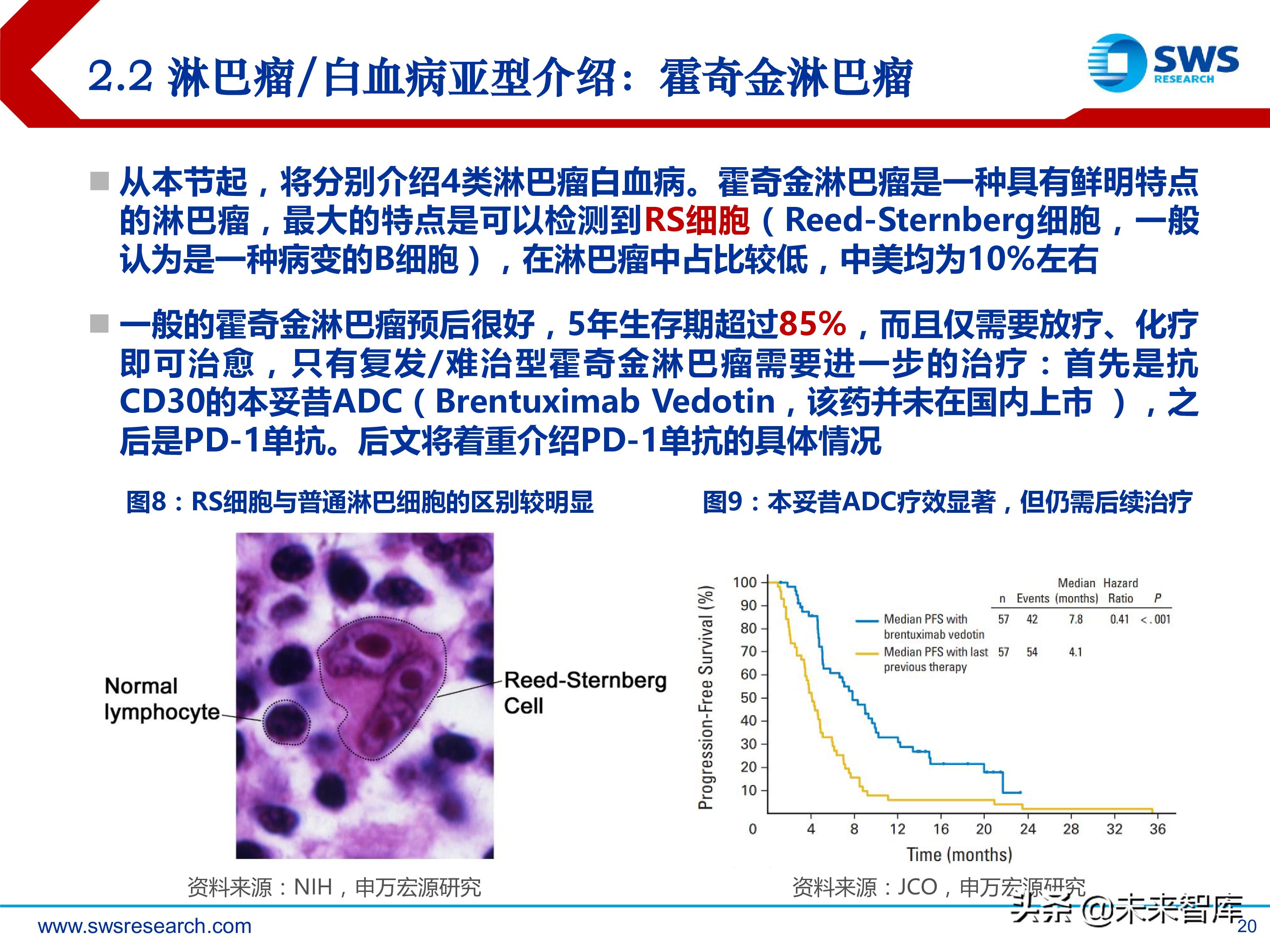 肿瘤创新药：淋巴瘤/白血病专题研究报告