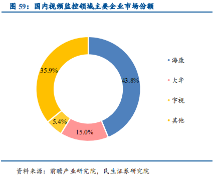 信息技术产业2019年中最新解析：科技为矛，政策为盾