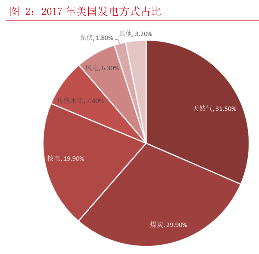 光伏行业深度报告：平价上网临近，单晶优势凸显