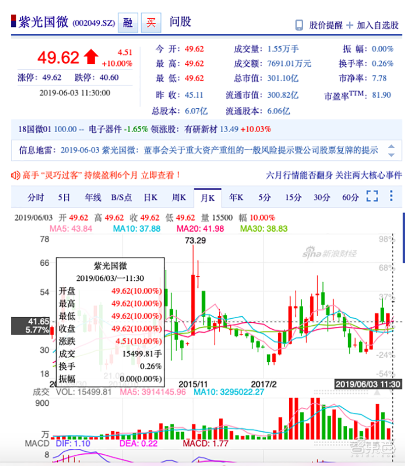 180亿人民币紫光国微拟收购芯片大厂linxens股票复盘一字涨停