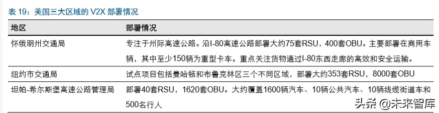 智能汽车行业深度报告：市场政策双驱动，掀起新一轮汽车变革