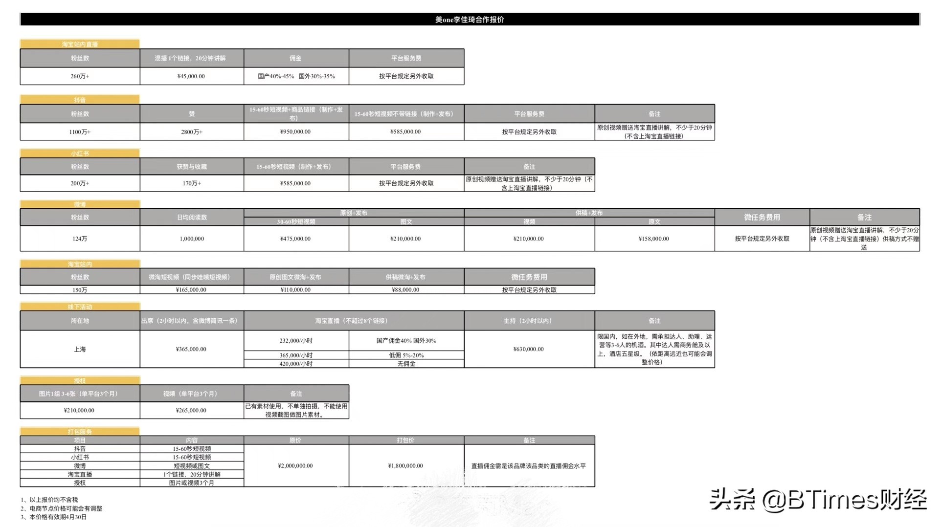 抖音代运营报价单xls(一条抖音95万？李佳琦和他背后公司收入曝光)