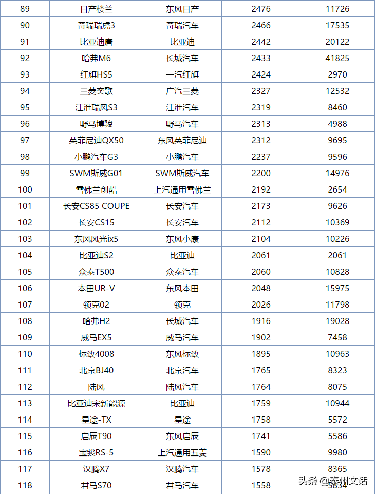 6月各类型汽车销量排行榜，你最中意哪一款？