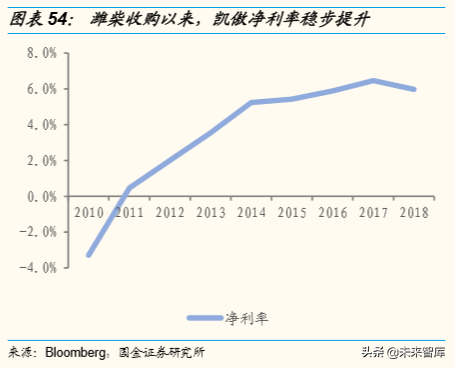 潍柴动力深度解析：重卡产业链、智能物流、燃料电池
