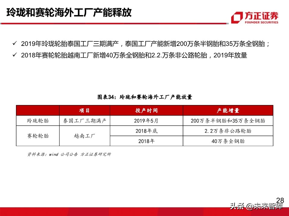 轮胎行业深度报告：轮胎企业盈利为何大幅分化？