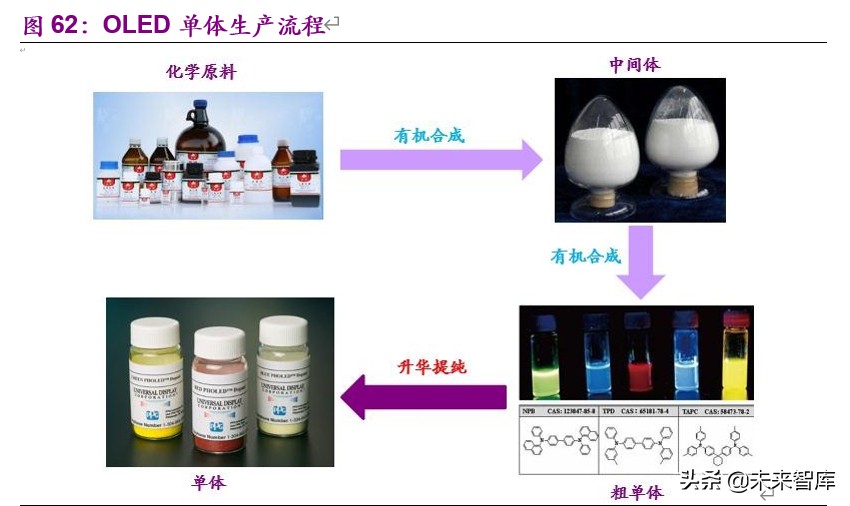 基礎化工下半年投資策略：白馬逆勢崛起，新材料迎來機遇