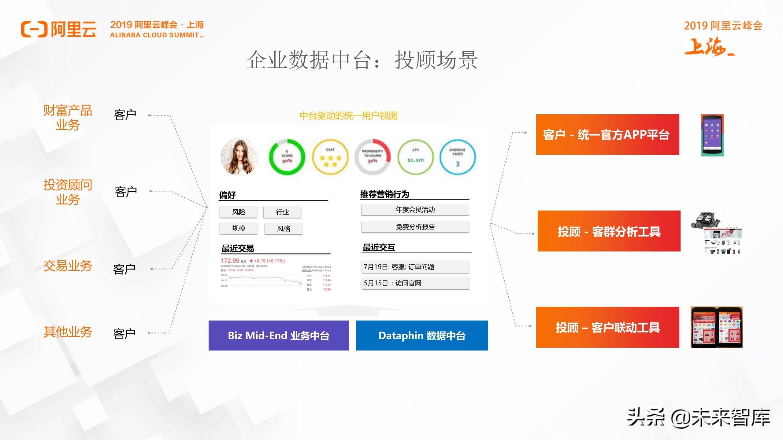 阿里巴巴数据中台实践分享