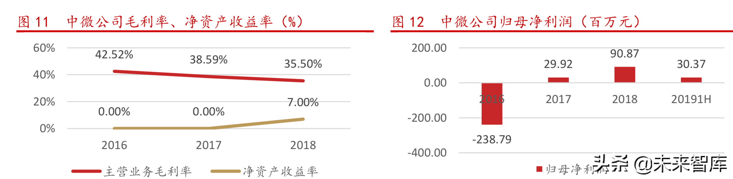 半导体设备行业研究之中微公司深度解析