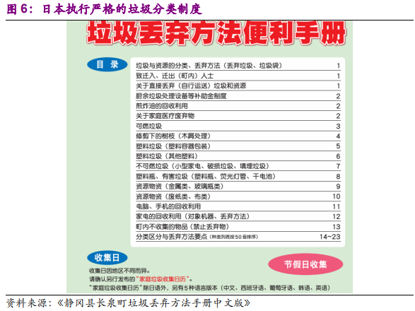 环保专题研究：深度解析垃圾分类制度的市场影响