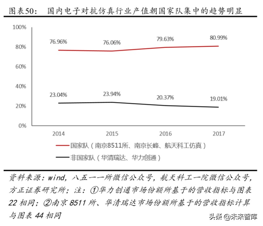 航天发展深度解析：空天地一体化布局，电子对抗龙头扬帆起航
