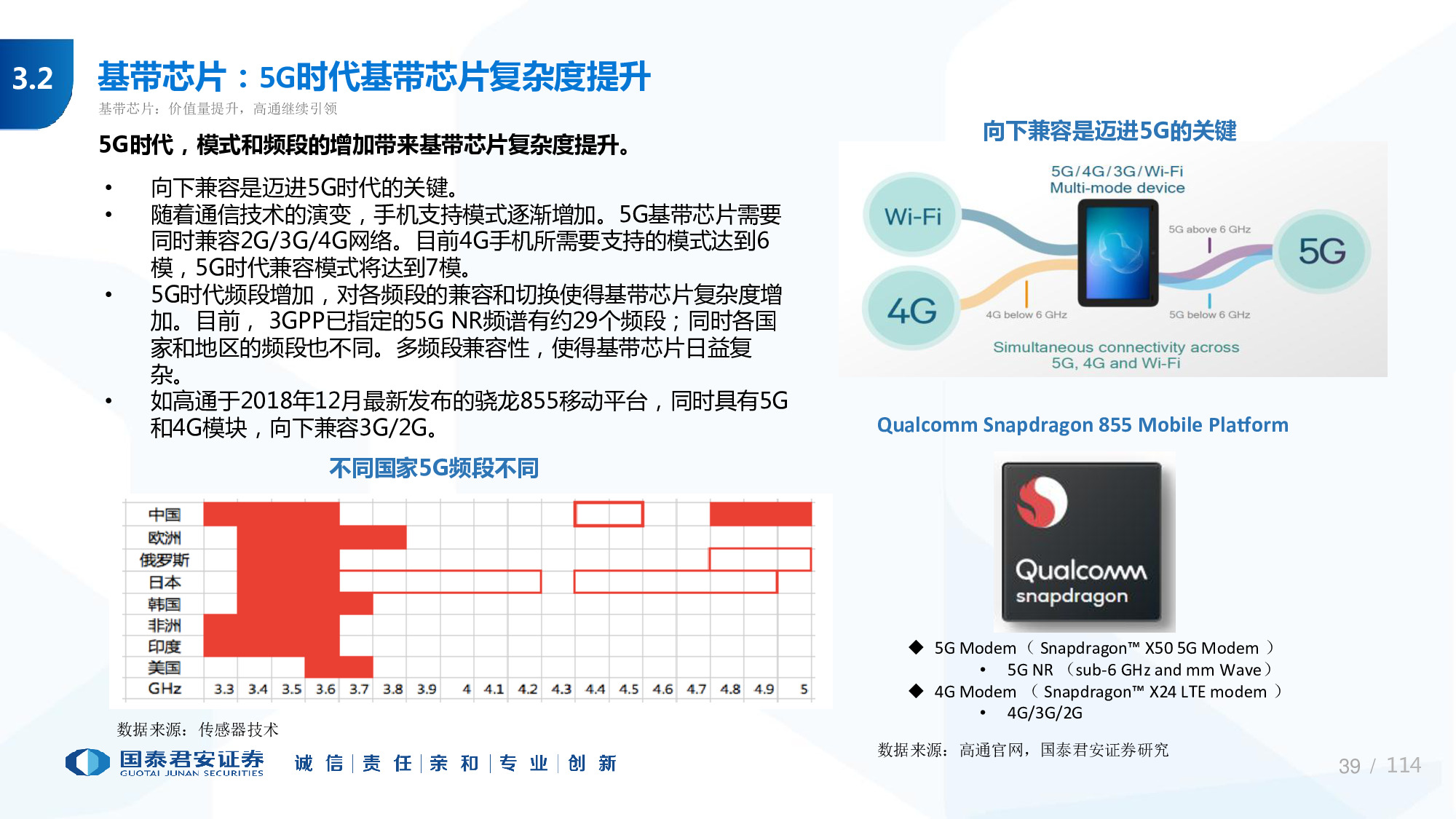 114页PPT深度解析5G产业链新机遇.pdf