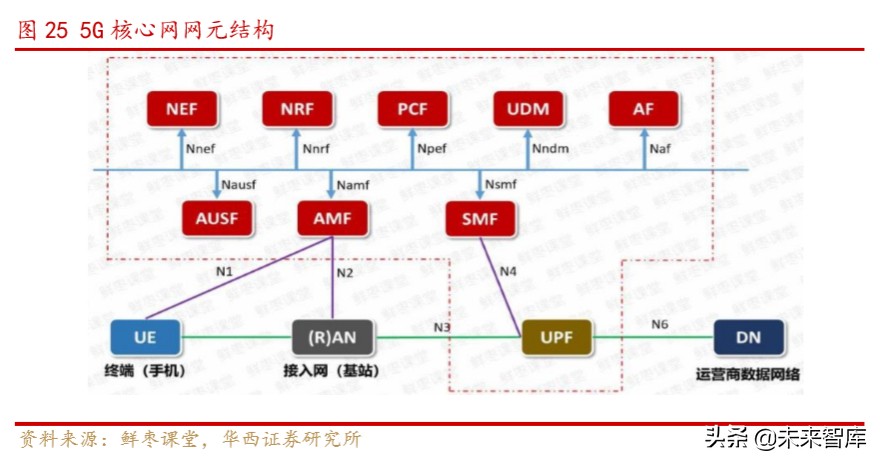 电源行业深度报告：电力基础设施，筑牢新基建底盘