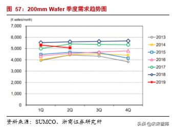 半导体行业专题报告之韦尔股份深度解析