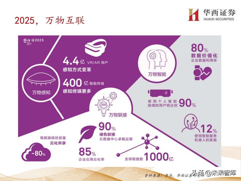 5G产业链200页报告解读：5G手机初启征途，万物互联星辰大海