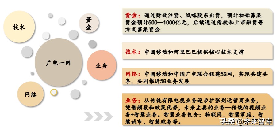 娛樂傳媒行業專題策略報告：把握產業新趨勢，持續布局5G應用端
