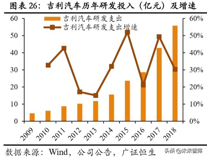吉利汽车深度解析：具备全球竞争力的中国力量