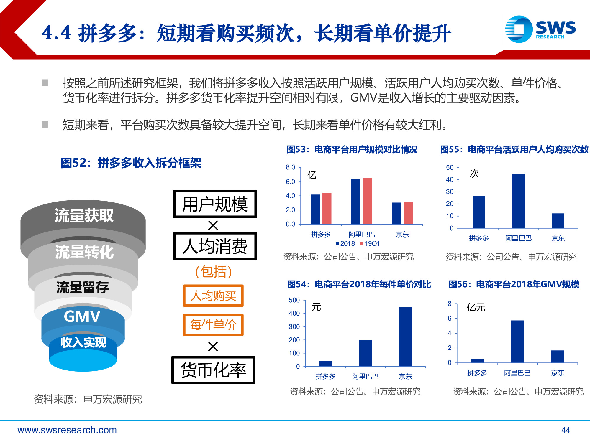 2019年电商行业发展趋势专题报告：回归本源，发力下沉.pdf