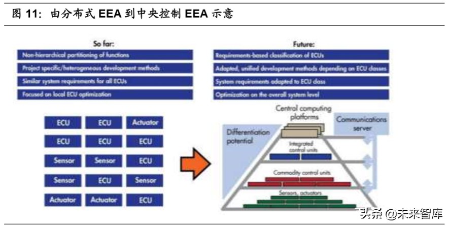 大众汽车MEB平台深度剖析：大众新能源的压舱石