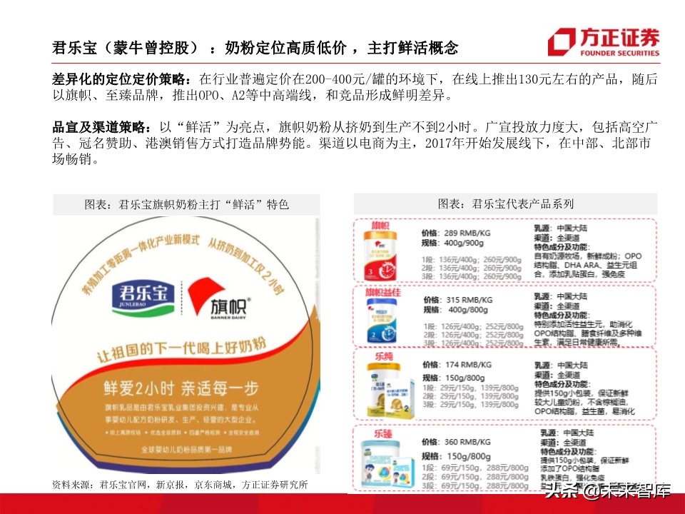 母婴奶粉行业深度研究：奶粉品牌二十年沉浮录（93页）