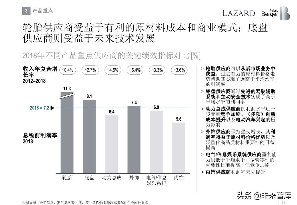 罗兰贝格全球汽车零部件供应商研究2019