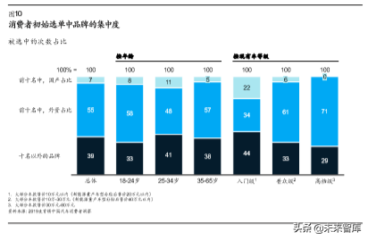 麦肯锡汽车消费者洞察：把握消费新动向，取胜车市下半场