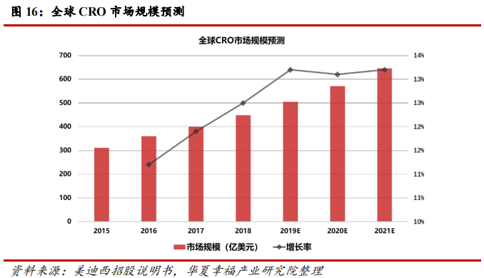 科创板生物医药行业深度研判