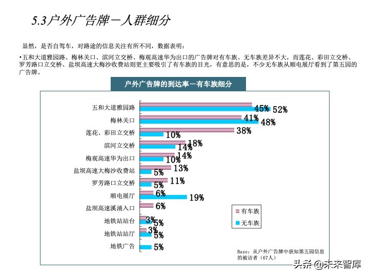 房地產(chǎn)客戶研究專題報(bào)告（客戶研究方法案例）